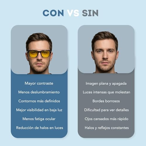 Primora Goods Blue Light Blocking Glasses Men and Women - Yellow Anti-Glare Lenses for Screens and Night Driving - Reduce Visual Fatigue, Glare and Improve Clarity