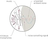 Audio-Technica ATH-ANC9