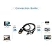 XF TIMES VGA to HDMI 1080P HD Audio TV AV HDTV Video Cable Converter Adapter, 6-Feet with 3.5mm Audio Cable and USB Power Cable