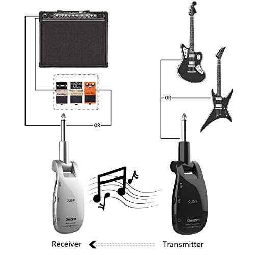 Getaria Wireless Guitar Transmitter Receiver set 2.4GH Wireless Guitar System for Electric Guitar Bass - Thumbnail 4