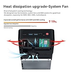 Beelink Mini PC, AMD Ryzen7 5800H 8Cores 16Threads