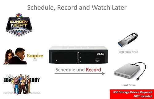 4 Digital+Converter+Recording+Channels+Scheduled