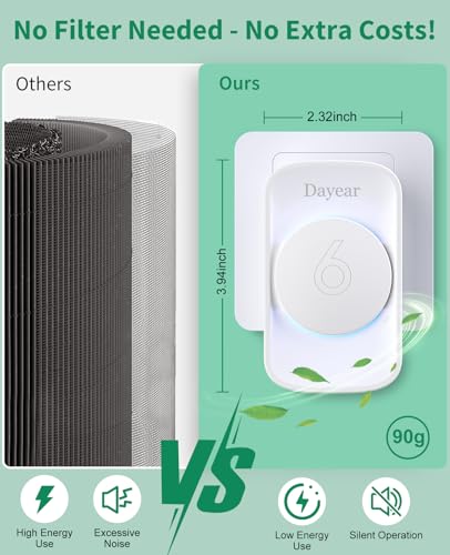 Dayear Air Purifier, No Filter, Negative Ion Purification 3 Pieces | Plug and Play Air Purifier, Air Ionizer for Pet Room, Bedroom, Home, Living Room, 3 LED Lighting Modes, ABS 94V0