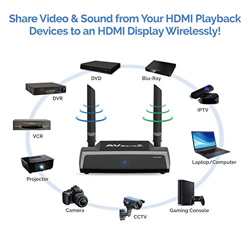 Wireless HDMI Transmitter and Receiver -TRM245 HD Extender Kit -2.4/5GHz Sender Isolated WiFi -1080P Video/Audio/IR Remote Signal Range Extension for Cable Box/Computer/PC-Projector/Monitor/TV Display