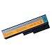 TAUPO Laptop Battery Replacement for Lenovo G550 G450 N500 G530, P/N L08S6Y02 L08N6Y02 L08L6C02 42T4725 42T4729 42T4730 L08S6C02 [6-Cell, 11.1V] - 12 Months Warranty