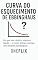 Livro Curva do Esquecimento de Ebbinghaus: Por que seu Cérebro Esquece Rápido — e Como Domar o Tempo com Revisões Estratégicas (Síndromes e Neuroefeitos: Como ... ou Potencializa a Performance Acadêmica)