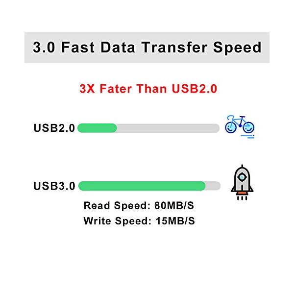 MOSDART 64 GB USB 3.0 Flash Drive Geschwindigkeit bis zu 80 MB/s Thumb Drive 64 GB High Speed Jump Drive Memory Stick… – Bild 3