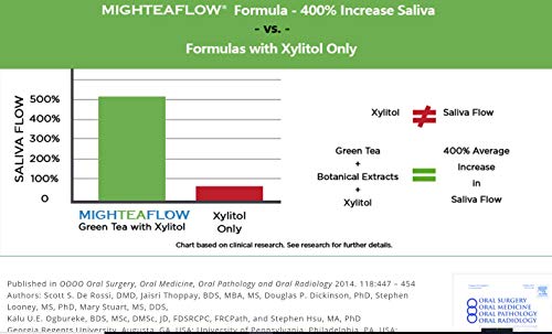 3 MighTeaFlow+Sugar+Free+Clinically+University+Professionals