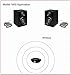Amphony Wireless Speaker Kit with two Wireless Amplifiers (New Model), Makes Surround Speakers Wireless, 2×80 Watts, 300ft range, Connect to any Audio Source, Better-than Bluetooth Digital Wirelessthumb 1