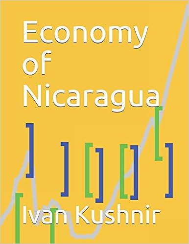 Economy of Nicaragua