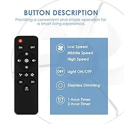 Mpayel Low Profile Ceiling Fans with Lights Remote
