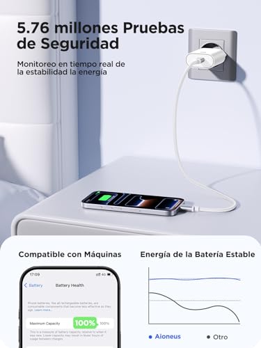 Aioneus Cargador USB C 20W, 2Pack Cargador iPhone Carga Rapida PD 3.0 Enchufe USBC Cabezal Cargador Tipo C Adaptador Carregador Cargador para iPhone 17 16 15 Pro MAX 14 13 12, Samsung S26 S25 S24,iPad
