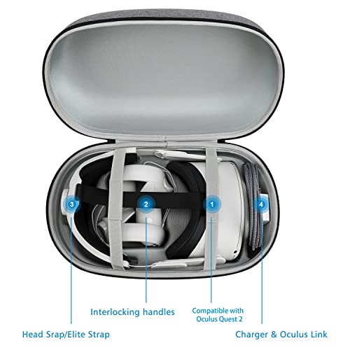 Head Strap Quest 3rd Party Strap GnorU Hard Carrying Case