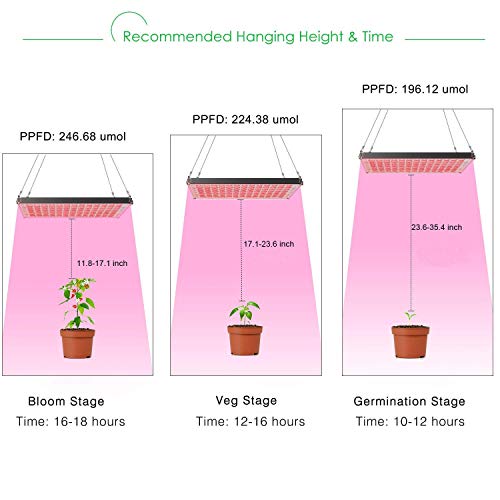 TOPLANET Led Grow Light for Indoor Plants 75w Plant Light Full Spectrum 2100k for Indoor Greenhouse Grow Box Hydroponic Vegetable Orchid Chili Herb - Thumbnail 4