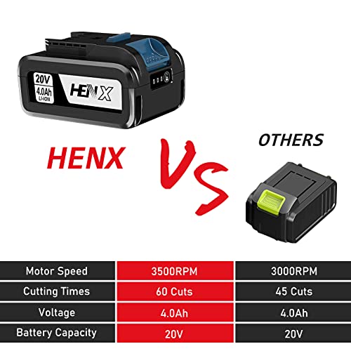 HENX 8Inch Cordless Chain Saw 20V Max Lithiumion, ToolFree Chain