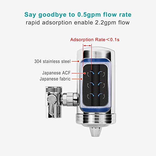 Hansing Faucet Water Filter, 1200-Gallon Water Faucet Filtration System, 304 Stainless Steel Tap Water Filter with 360 Degree Rotation, Real ACF Remove Chlorine, Lead, Odors, Bad Tastes and More