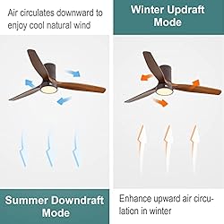 Sofucor Low Profile Ceiling Fan with Lights Flush