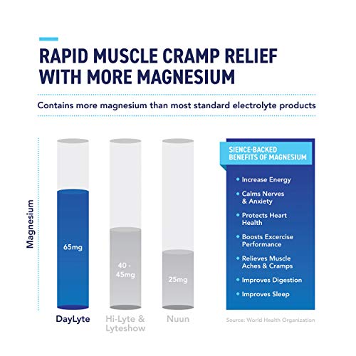 6 Natural+Electrolyte+Concentrate+Rehydration+Replacement