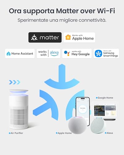 SwitchBot Air Purifier with App and Night Light, CADR 400m³/h Up to 83㎡, HEPA Filter Removes 99.97% Mildew, Dust, Pollen, Sleep Mode 20dB (Table Air Purifier)