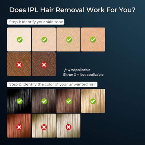 Laser Hair Removal Device with 9 Energy Levels, IPL Hair Removal Device, 999,900 Flashes, at Home Laser Hair Removal Device for Women, Men, Face, Bikini, Body