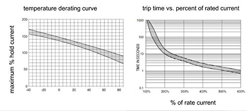6 Tocas+Circuit+Breaker+Inverter+Manual
