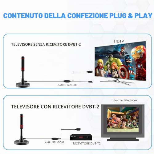 Internal TV Antenna, 500+ Miles Digital HDTV Internal TV Antenna Amplified with Magnetic Base/Signal Amplifier Support 4K HD/1080P/VHF/UHF for Home Smart Television/Radio, 5M Coaxial Cable