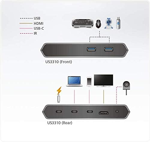 USB-C Gen 1 2 Port Dock Switch with Power Pass-Through US3310 ATEN, supports 4K 3840 x 2160@30Hz - Image 5