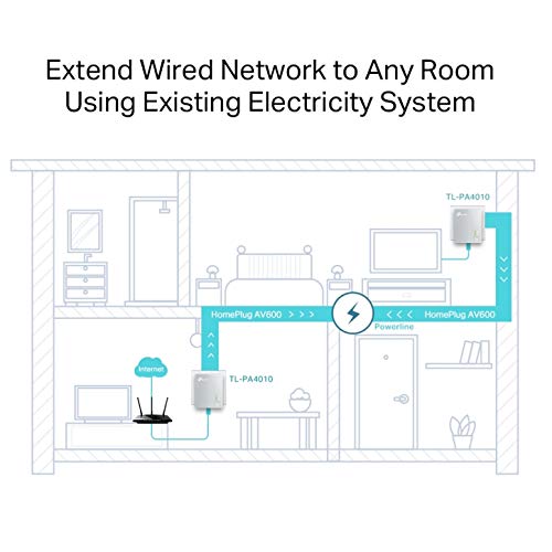 TP-Link-TL-PA4010KIT-Adaptadores-por-Linea-Electrica-AV-600-Mbps-PLC-Extensor-Repetidores-Amplificador-2-Puertos-Peliculas-TV-Plug-Play-compatible