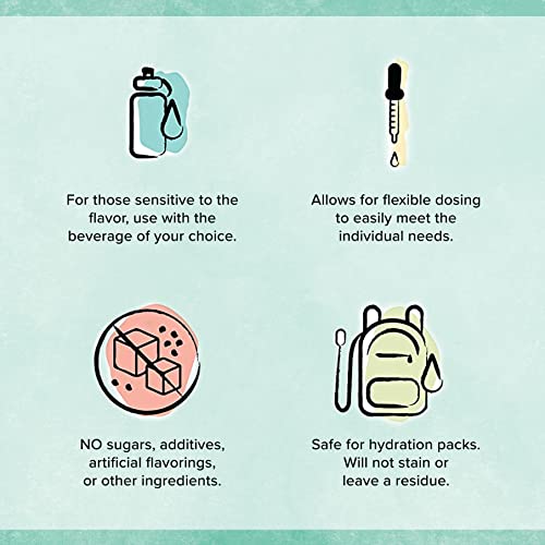 Keto Chow Electrolytes Electrolyte Hydration Drops Supplement