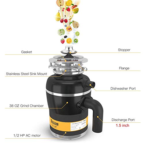 1 Garbage+Disposal+TECCPO+Disposals+Capacity