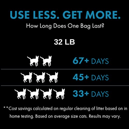 WORLD'S BEST CAT LITTER Multiple Cat Lotus Blossom Scented, 32Pounds