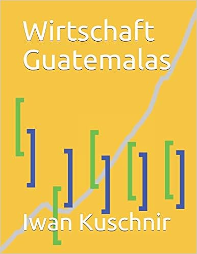 Wirtschaft Guatemalas