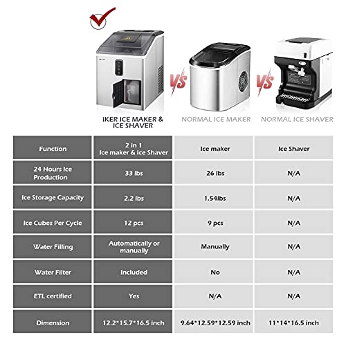 IKER Ice Makers Countertop, 2 in 1 Ice Maker & Shaver Machine33lbs/24H