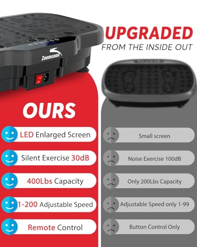 Vibration Plate Exercise Machine with Handles, 2026 Upgrade Motor 8000 Vibrations/min & Extra Larger Vibrating Plate, 400lbs Power Plate, 200 Speed Levels, 5Modes, Bluetooth, Quiet, for Weight Loss