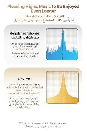 SoundPEATS Air5 Pro+ Hifi Wireless Earbuds with 55dB Adaptive Hybrid ANC, xMEMS & Aptos Class-H Amplifier, LDAC & aptX Lossless Bluetooth Earphones, Hi-Res Audio, Qualcomm Snapdragon Sound, APP