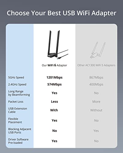 BrosTrend 1800Mbps USB WiFi Antenna for PC, USB WiFi 6 Adapter Long Range Dual Band 5GHz(1201Mbps) and 2.4GHz (574Mbps) 802.11ax Wireless Wi-Fi Receiver with USB3.0, Only for Windows 11/10