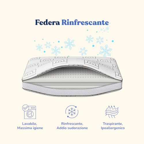 Wellness Pillow Milano Cuscino Cervicale Ortopedico in Memory Foam Regolabile (4 Altezze 6/8/12/14 cm) – Allevia Dolori, Antirussamento, Traspirante, Fodera Lavabile