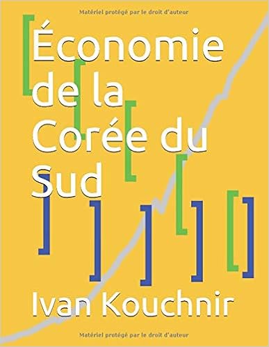 Économie de la Corée du Sud