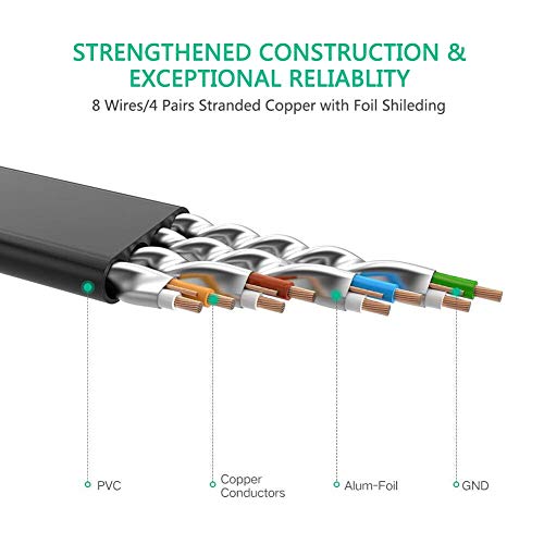Cat 7 Ethernet Cable 30Ft, Tan QY Cat7 RJ45 Network Patch Cable 10 Gigabit 600Mhz LAN Wire Cable Cord for Modem, Router, PC, Mac, Laptop, PS2, PS3, PS4 Black