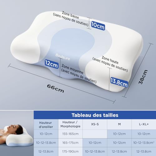 Bedsure Oreiller en Mousse à mémoire de Forme - en Forme de O - avec Housse de Coussin Respirante Q-Max 0,508 - Rebond Rapide - Cadeau pour Les Personnes Dormant sur Le côté et Le Dos - 66 x 38 cm
