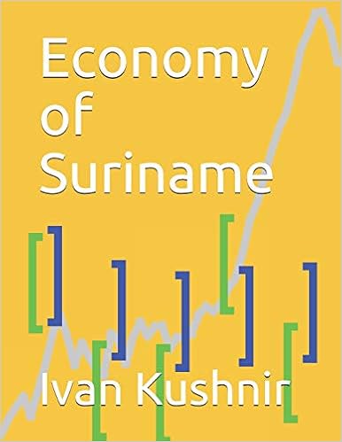 Economy of Suriname