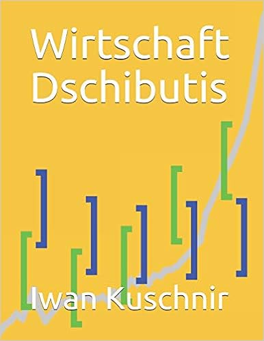 Wirtschaft Dschibutis