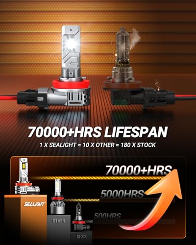 SEALIGHT 9005 H11 Bulbs, 96,000LM 900% Brightness HB3 H8/H9 Light Bulbs, 6500K Cool White Bulbs with 15000RPM Fan, Plug and Play ATV/UTV, 10-Year Extended Lifespan IP68 Waterproof, Pack of 4