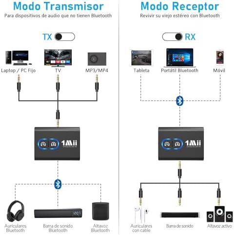 Recetor transmissor ML300 Bluetooth 5.3 para TV, entrada de áudio Bluetooth 3,5mm adaptador AUX aptX LL/AD/HD, dual link, música HiFi para PC/auscultadores/estéreo/carro/colunas/avião