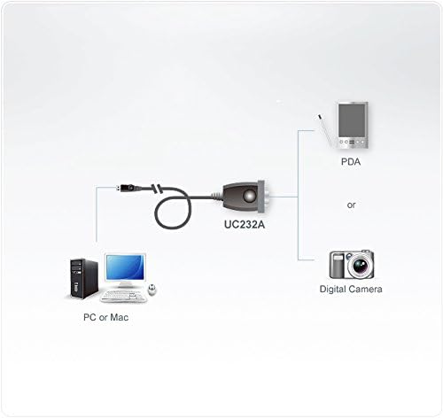 ATEN USB To RS-232 Serial Converter Adaptor 1M Cable UC232A1, up to 921.6 Kbps, OS Compatibility Windows, Mac, Linux - Image 4