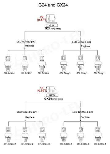 HERO-LED G24-40S-4P-DW Rotatable PL-C Lamp G24Q 4-Pin LED CFL/Compact Fluorescent Lamp, 8W, 18W Equal, Daylight White 5000K, 4-Pack (Remove/bypass the Ballast)