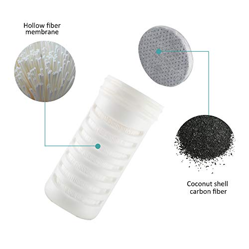 SUPOLOGY Leak-Proof BPA-Free Water Filter Bottle, 2-Stage Integrated Filtered Water Bottle for Hiking, Backpacking, Fishing, Camping, Hunting and Travel, FDA Approved (Replacement Filter)