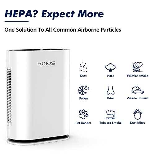 KOIOS Air Purifiers for Home Large Room up to 2100 sq ft, Activated