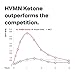 H.V.M.N. Ketone Ester - Exogenous Ketone Drink & Supplement for Endurance, Rapid Ketosis, Keto Diet, Fasting, Energy from Exogenous BHB - 3Count