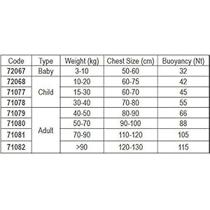 Schnorchelmasken Gurt mit Verschlussclip, Reißverschluss sowie Schrittband
Pfeife und Reflektionsaufnäher
Durch die höhere Auftriebskraft im Brustbereich erfolgt eine automatische Drehung in Rückenlage